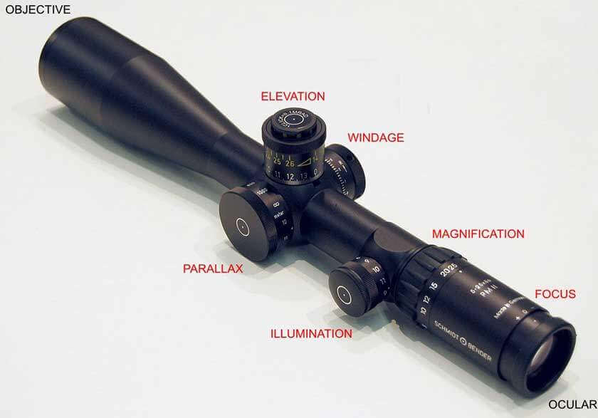 Scope Labeled with Basic Terminology