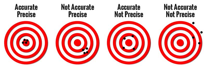 Accuracy vs Precision Info-graphic