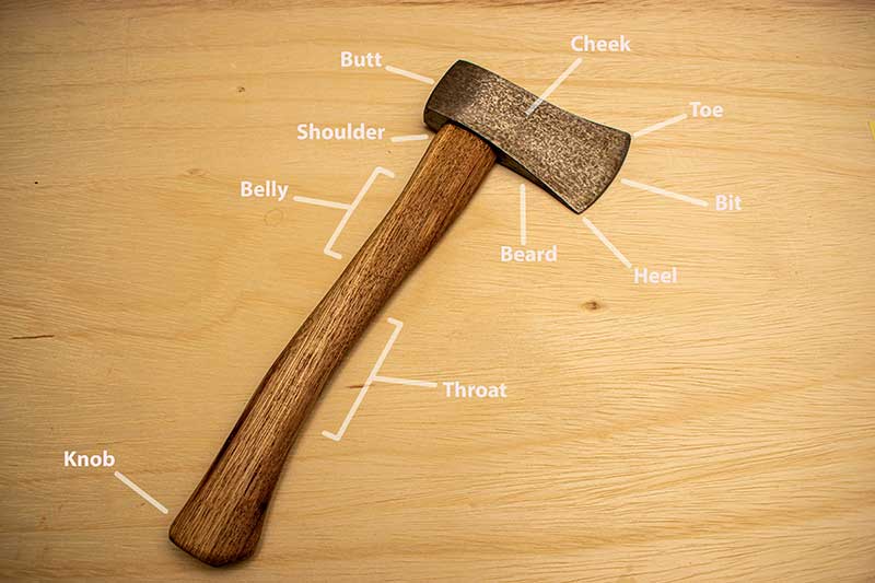 Parts of an Axe Labeled