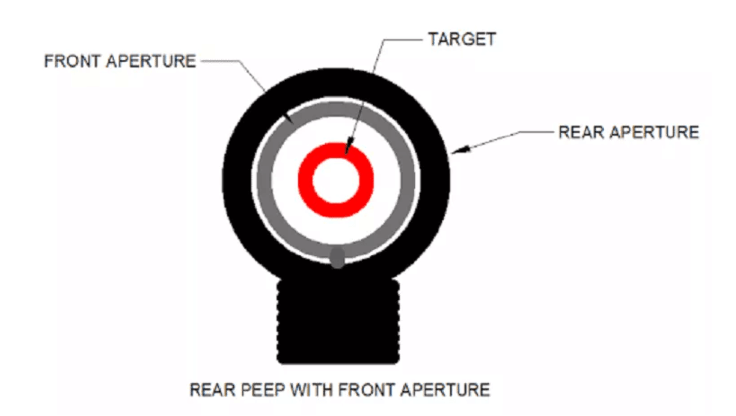 Aiming With A Rear Peep And Front Aperture Sight 