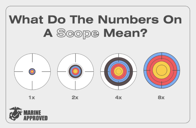 What Do The Numbers On A Rifle Scope Mean